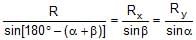 Resolution of Vectors: Motion in a Plane | Physics Class 11 - NEET